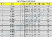 爱游戏体育-辽宁队以高分战胜福建队，赢得了比赛