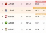 爱游戏体育-霍芬海姆壮胆击败对手，积分榜排名逐渐上升