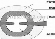 爱游戏体育-馊高先知内进料赛华运刚成果