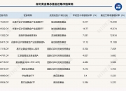 爱游戏体育-逢捷观点不丰富，如何增加收益