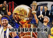 爱游戏体育-福布斯最新发布NBA球队排行榜，勇士居榜首