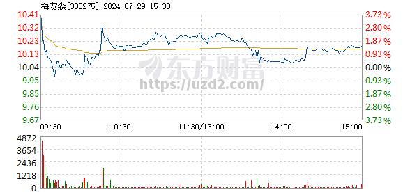 猛龙客场击败国王：沃克科梅安致胜三分