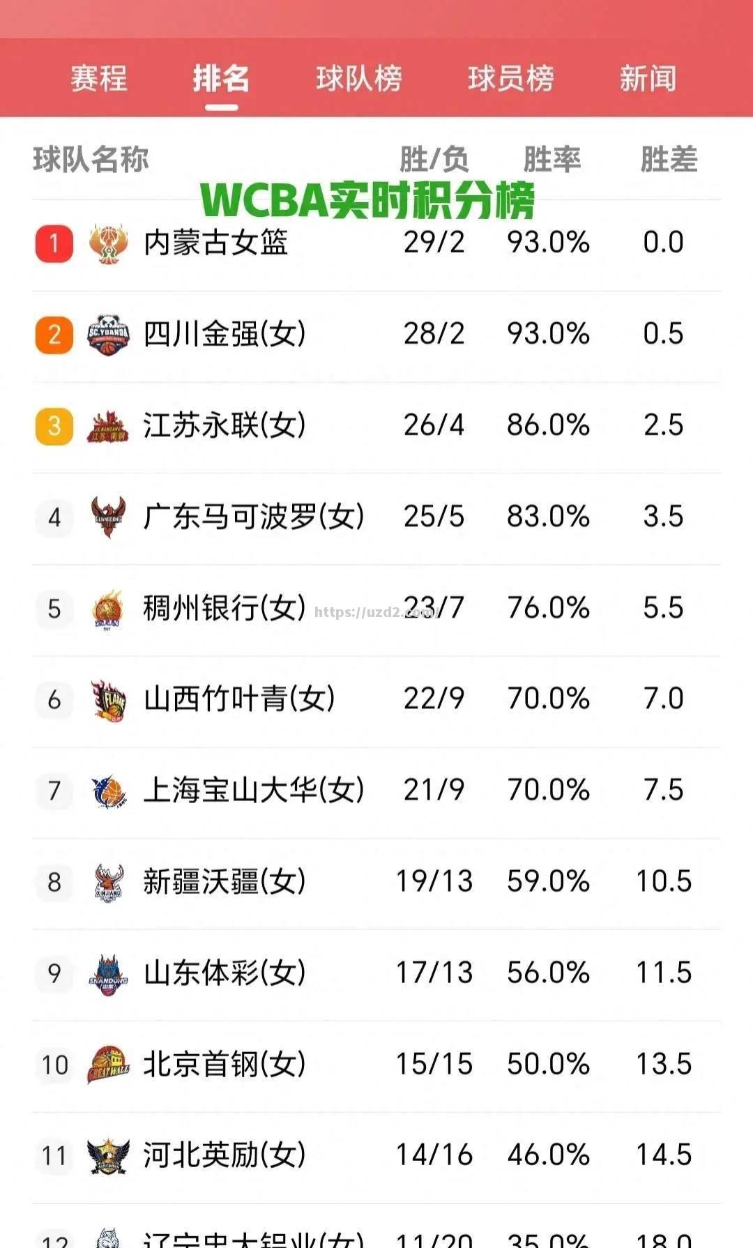 雷恩客场战平斯特拉斯堡，积分榜位置保持