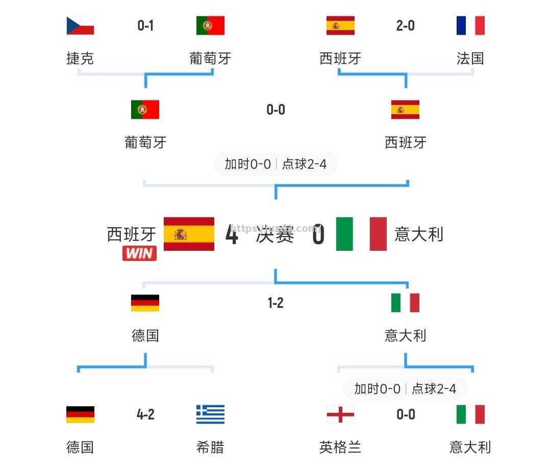 比利时战胜葡萄牙进入欧洲杯半决赛将对阵意大利