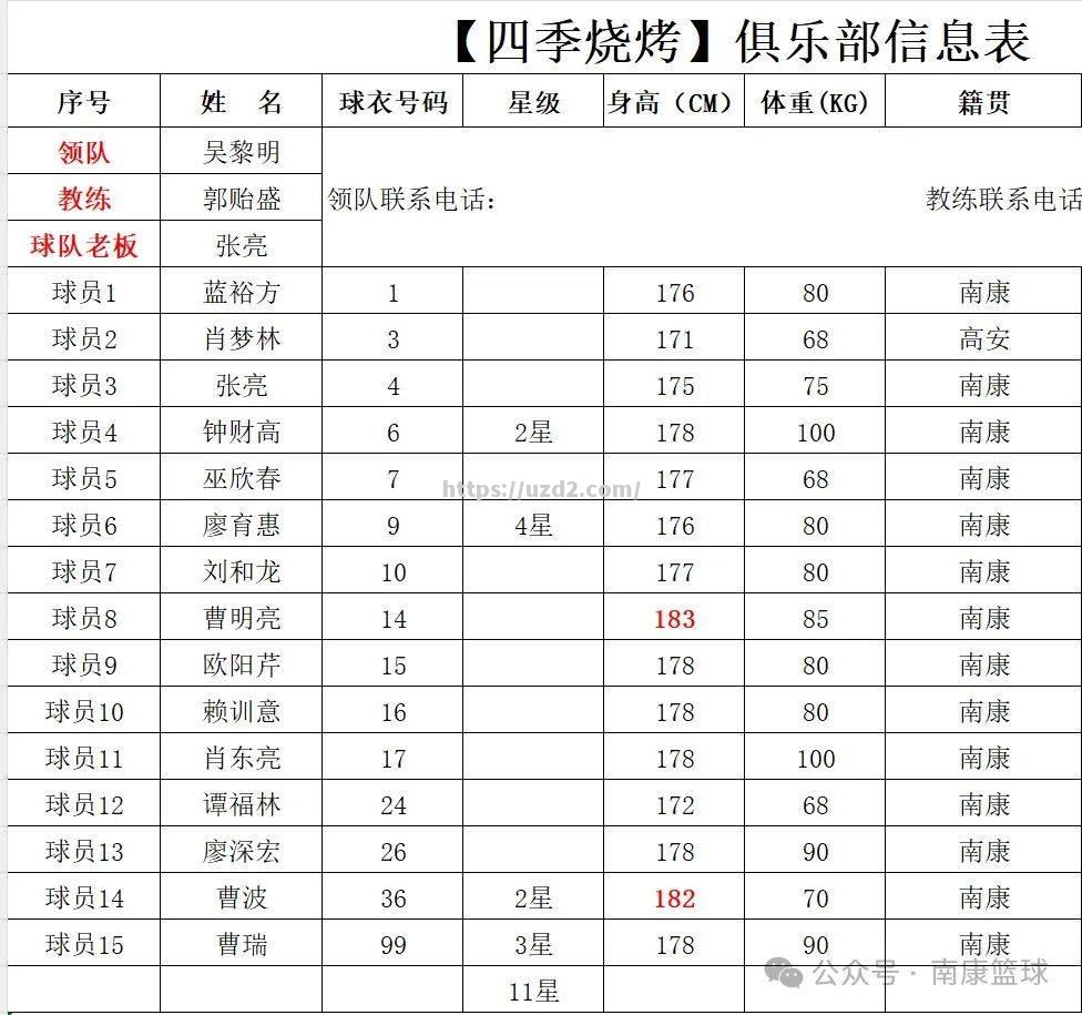 次轮比赛取得突破性进展，球队信心倍增