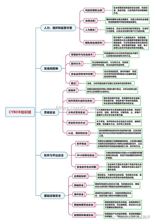 欧盟提出数字主权倡议，强化网络信息安全