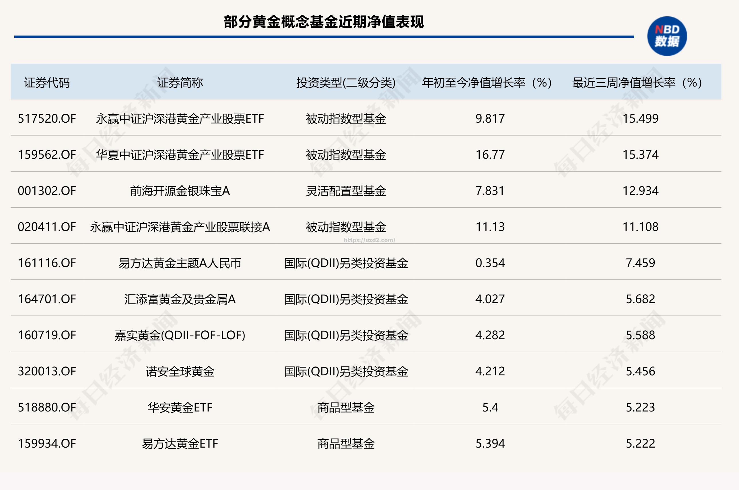 逢捷观点不丰富，如何增加收益